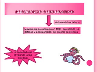SOCIALISMO CORPORATIVO Variante del socialismo Movimiento que apareció en 1906  que postulo .La defensa y la restauración  del sistema de gremios La sociedad crea el valor de forma colectiva 