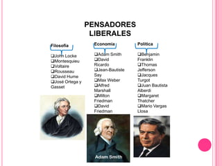 PENSADORES LIBERALESEconomíaAdam Smith 