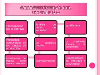 CARACTERÍSTICAS DEL SOCIALISMO 