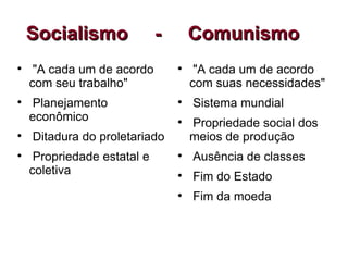 Socialismo  -  Comunismo "A cada um de acordo com seu trabalho"  Planejamento econômico  Ditadura do proletariado  Propriedade estatal e coletiva  "A cada um de acordo com suas necessidades"  Sistema mundial  Propriedade social dos meios de produção  Ausência de classes  Fim do Estado  Fim da moeda  