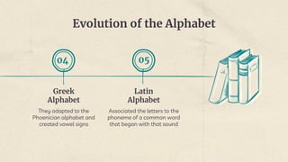 Evolution of the Alphabet
Latin
Alphabet
Associated the letters to the
phoneme of a common word
that began with that sound
Greek
Alphabet
They adapted to the
Phoenician alphabet and
created vowel signs
04 05
 