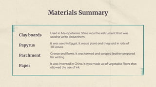 Materials Summary
Clay boards
Used in Mesopotamia. Stilus was the instrument that was
used to write about them.
Papyrus
It was used in Egypt. It was a plant and they sold in rolls of
20 leaves
Parchment
Greece and Rome. It was tanned and scraped leather prepared
for writing
Paper
It was invented in China. It was made up of vegetable fibers that
allowed the use of ink
 