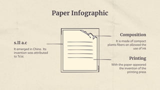 Paper Infographic
s.II a.c
It emerged in China. Its
invention was attributed
to Ts’ai.
Composition
It is made of compact
plants fibers an allowed the
use of ink
Printing
With the paper appeared
the invention of the
printing press
 