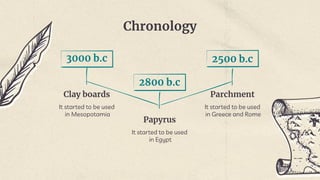 Chronology
3000 b.c
Clay boards
It started to be used
in Mesopotamia
2800 b.c
Papyrus
It started to be used
in Egypt
2500 b.c
Parchment
It started to be used
in Greece and Rome
 