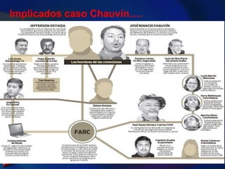 Idolatría al EstadoPropone Estado fuertemente centralista, dominado por el ejecutivo, intervencionista y proteccionista, en el que las empresas ''estratégicas'' son parte del sector público.Aumenta el número de ministerios, actualmente 30 ministros en el gabinete.