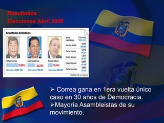Resultados Elecciones Abril 2009 Correa gana en 1era vuelta único caso en 30 años de Democracia.