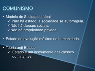 • Modelo de Sociedade Ideal
 Não há estado, a sociedade se autorregula.
Não há classes sociais.
Não há propriedade privada.
• Estado de evolução máxima da humanidade.
• Teoria anti-Estado
 Estado é um instrumento das classes
dominantes.
 