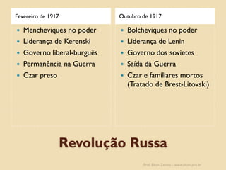 Revolução Russa 
Fevereiro de 1917 
Outubro de 1917 
Mencheviques no poder 
Liderança de Kerenski 
Governo liberal-burguês 
Permanência na Guerra 
Czar preso 
Bolcheviques no poder 
Liderança de Lenin 
Governo dos sovietes 
Saída da Guerra 
Czar e familiares mortos (Tratado de Brest-Litovski) 
Prof. Elton Zanoni - www.elton.pro.br  