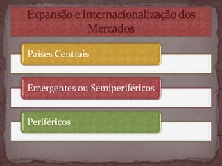 Países Centrais

Emergentes ou Semiperiféricos

Periféricos

 
