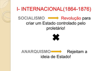 I- INTERNACIONAL(1864-1876)
SOCIALISMO Revolução para
criar um Estado controlado pelo
proletário!
ANARQUISMO Rejeitam a
ideia de Estado!
 