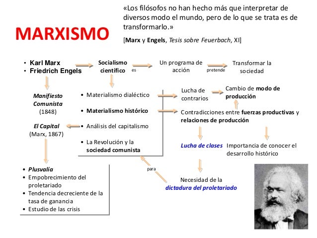 Resultado de imagen para EL SOCIALISMO CIENTIFICO MARX Y ENGELS