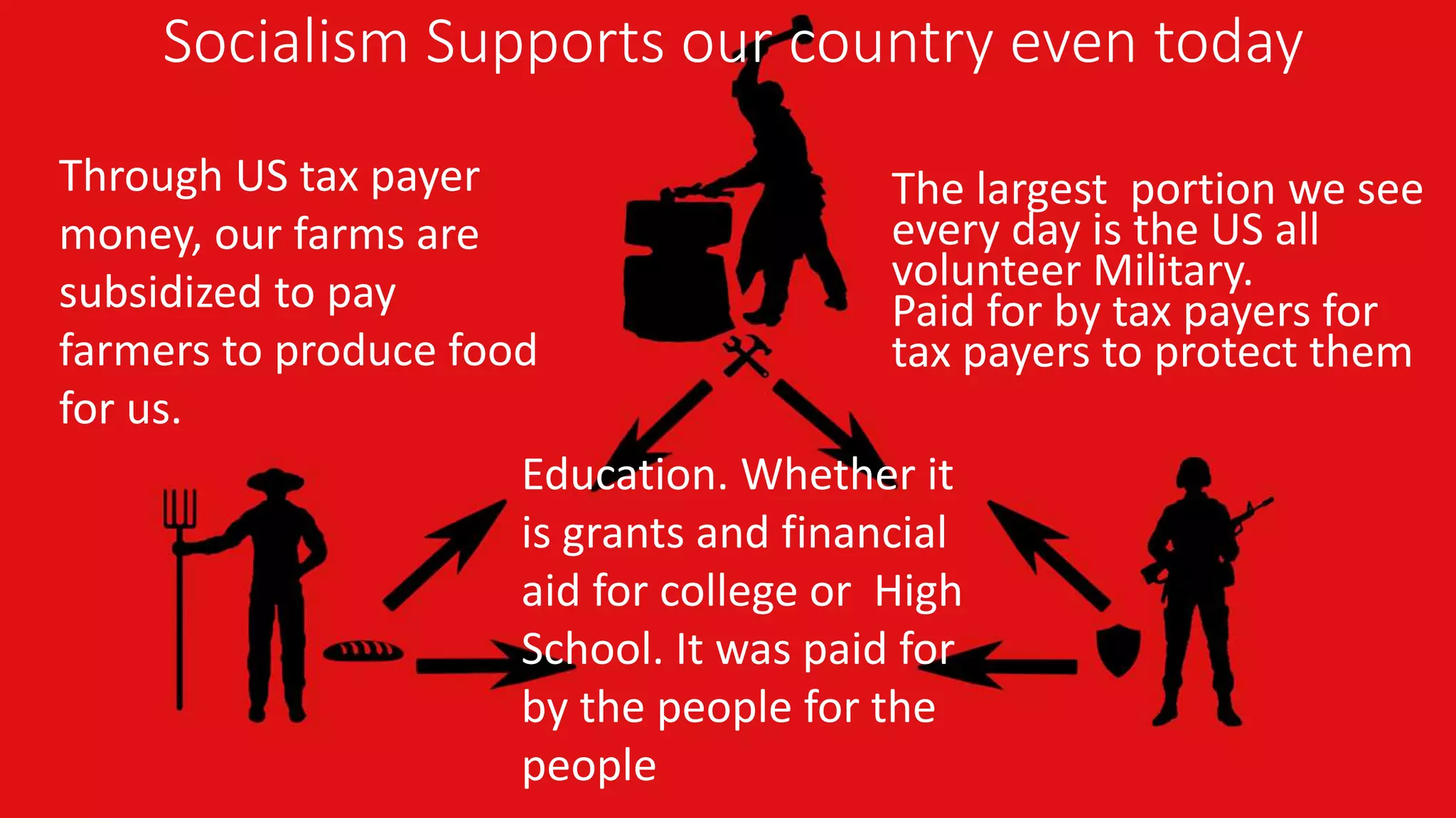 Socialism What Is It
