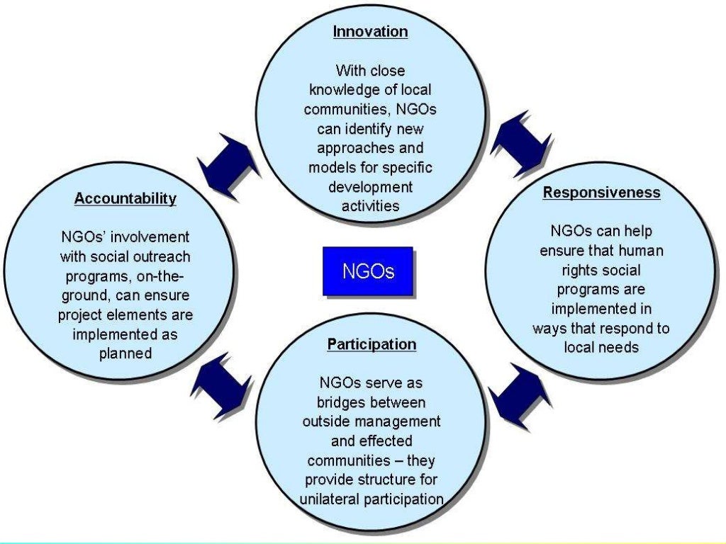 Social issues and possible solutions