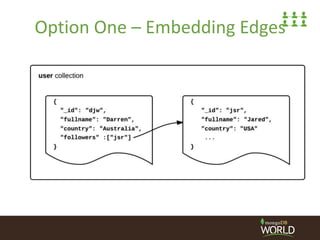 Option One – Embedding Edges
 
