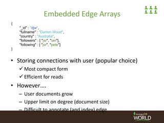 Embedded Edge Arrays
• Storing connections with user (popular choice)
 Most compact form
 Efficient for reads
• However…...