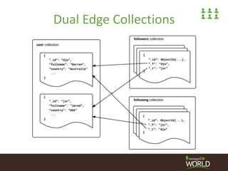 Dual Edge Collections
 