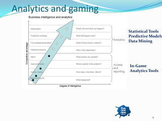 Analytics and gaming

                       Statistical Tools
                       Predictive Models
                       Data Mining




                       In-Game
                       Analytics Tools




                                  9
 