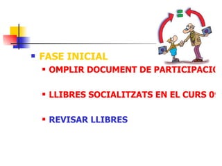 FASE INICIAL OMPLIR DOCUMENT DE PARTICIPACIÓ EN EL PROJECTE. LLIBRES SOCIALITZATS EN EL CURS 09-10. REVISAR LLIBRES  