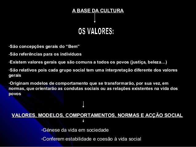Primária secundária trabalho De Um Exemplo Em Relação A Socialização Secundária Igreja Piniçoes