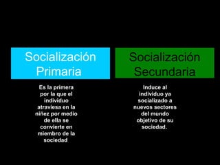 Socialización       Socialización
 Primaria            Secundaria
   Es la primera        Induce al
   por la que el      individuo ya
     individuo       socializado a
  atraviesa en la   nuevos sectores
 niñez por medio       del mundo
     de ella se      objetivo de su
   convierte en        sociedad.
  miembro de la
     sociedad
 