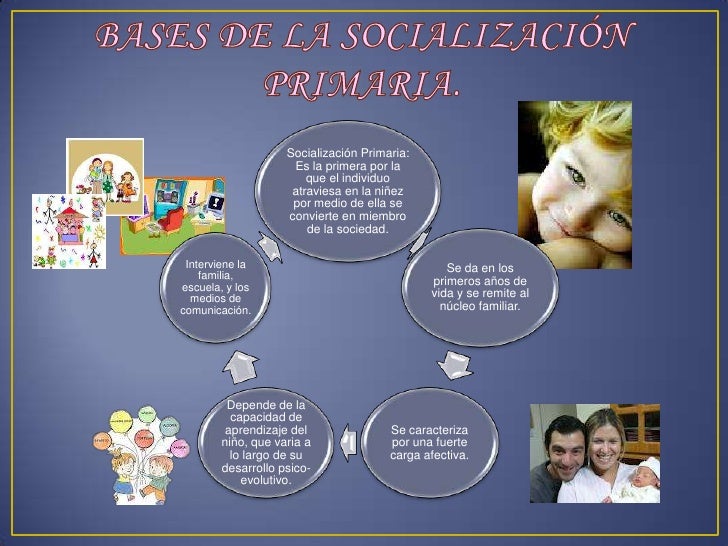 Socialización