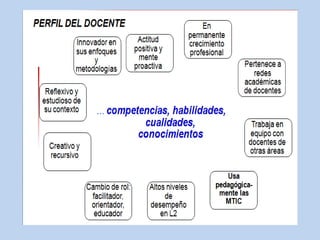 PropuestaProcesos graduales y crecientesGrado 1ro. 20% de la clase será en Inglés (5 horas/semana)Grado 5to. 40% en Inglés, dos asignaturasAl terminar grado 11 debería alcanzarse B1Formación de profesores de InglésAlcanzar B2Formación para comunicación en la lengua (EST)Formación en bilingüismo (100 horas)Formación de profesores en CienciasTomar curso en nivel de lengua100 horas de educación bilingüeEnseñanza de ciencias en Inglés (100 horas)