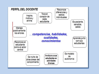 Requisitos de los colegiosExcelentes materiales didácticos