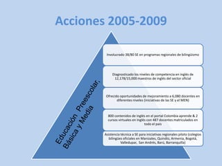 Establecido metas para el área de Inglés