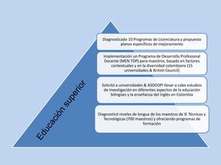 Diagnosticado las necesidades de docentes y estudiantes