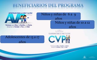 17.1
%
3.6 % 2.7 %
Niños y niñas de 6 a 9
años
Niños y niñas de 10 a 12
años
Adolescentes de 13 a 17
años
 