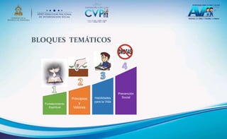 BLOQUES TEMÁTICOS
Fortalecimiento
Espiritual
Principios
y
Valores
Prevención
Social
Habilidades
para la Vida
 
