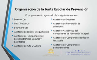 Organización de la Junta Escolar de Prevención
El programa está organizado de la siguiente manera:
• Director (a)
• Sub Director(a)
• Secretario (a)
• Asistente de control y seguimiento
• Asistente del Componente de
Escuelas Bonitas, Seguras y
Saludables
• Asistente de Arte y Cultura
• Asistente de Deportes
• Asistente de Prevención de
adicciones
• Asistente Académico del
Componente de Formación Integral
• Asistente del ComponenteTodos en
la Escuela
• Asistente del Componente
Sembrando Paz
 