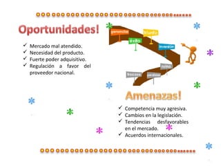  Mercado mal atendido.
 Necesidad del producto.
 Fuerte poder adquisitivo.
 Regulación a favor del
proveedor nacional.
 Competencia muy agresiva.
 Cambios en la legislación.
 Tendencias desfavorables
en el mercado.
 Acuerdos internacionales.
 