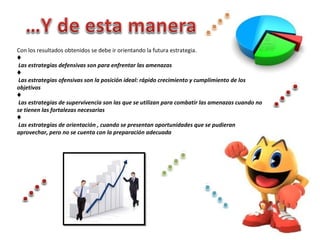 Con los resultados obtenidos se debe ir orientando la futura estrategia.
♦
 Las estrategias defensivas son para enfrentar las amenazas
♦
 Las estrategias ofensivas son la posición ideal: rápido crecimiento y cumplimiento de los 
objetivos
♦
 Las estrategias de supervivencia son las que se utilizan para combatir las amenazas cuando no 
se tienen las fortalezas necesarias
♦
 Las estrategias de orientación , cuando se presentan oportunidades que se pudieran 
aprovechar, pero no se cuenta con la preparación adecuada
 