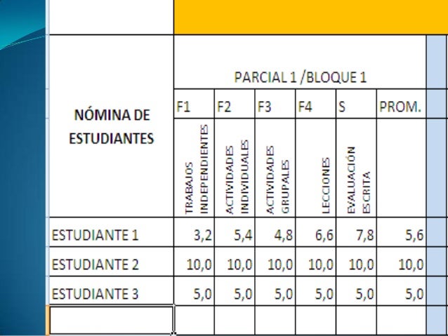 Resultado de imagen de Niveles y Subniveles del Sistema Educativo