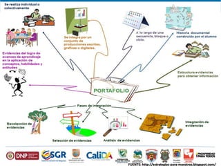 ¿Por qué el Blog se convierte en PID? 
FUENTE: http://estrategias-para-maestros.blogspot.com/ 
 