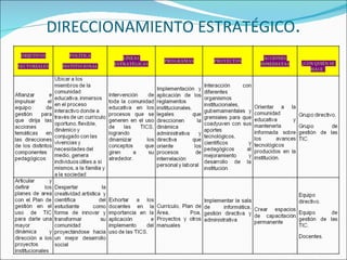 DIRECCIONAMIENTO ESTRATÉGICO . 
