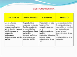 GESTION   DIRECTIVA DIFICULTADES OPORTUNIDADES FORTALEZAS AMENAZAS Los constantes compromisos ocupaciones impiden que se den los espacios suficientes para la proyección, socialización y decisiones en el uso de las TIC. Capacitación a docentes, padres de familia, estudiantes y comunidad en general sobre el uso de las TIC. Convertir las TIC  en una herramientas dinámica del PEI  Disposición de toda la comunidad educativa para que se la implementación de las TIC. Disposición del equipo docente  para el fortalecimiento de las TIC La escasa disponibilidad de  computadores y su mala calidad no permiten que los estudiantes tengan un buen desenvolvimiento de las TIC La falta de internet en la Institución 