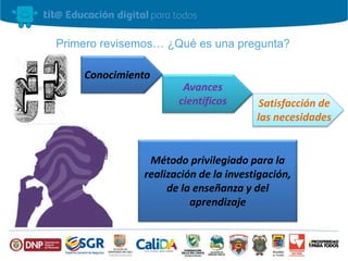 Primero revisemos… ¿Qué es una pregunta?
Conocimiento
Avances
científicos Satisfacción de
las necesidades
Método privilegiado para la
realización de la investigación,
de la enseñanza y del
aprendizaje
 