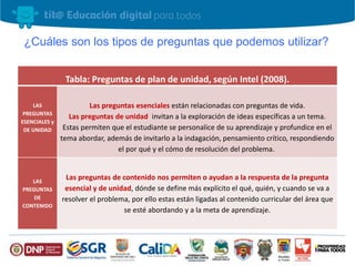 ¿Cuáles son los tipos de preguntas que podemos utilizar?
Tabla: Preguntas de plan de unidad, según Intel (2008).
LAS
PREGUNTAS
ESENCIALES y
DE UNIDAD
Las preguntas esenciales están relacionadas con preguntas de vida.
Las preguntas de unidad invitan a la exploración de ideas específicas a un tema.
Estas permiten que el estudiante se personalice de su aprendizaje y profundice en el
tema abordar, además de invitarlo a la indagación, pensamiento crítico, respondiendo
el por qué y el cómo de resolución del problema.
LAS
PREGUNTAS
DE
CONTENIDO
Las preguntas de contenido nos permiten o ayudan a la respuesta de la pregunta
esencial y de unidad, dónde se define más explícito el qué, quién, y cuando se va a
resolver el problema, por ello estas están ligadas al contenido curricular del área que
se esté abordando y a la meta de aprendizaje.
 