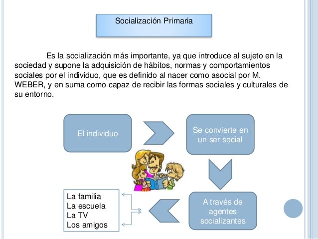 Socialización psicologia social
