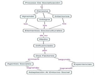 Socialización y educación