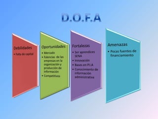 Con este proyecto ofreceremos a las empresas o cualquier entidad que lo requiera registros documentales, digitalización de documentos, organización sistematizada de archivos , producción y difusión de la información.