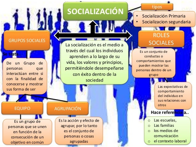 Resultado de imagen para socializacion