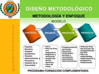 DISEÑO METODOLÓGICO
             METODOLOGÍA Y ENFOQUE
                                MODELO
S
T
    CONTEXTO            ...