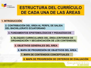 ESTRUCTURA DEL CURRÍCULO
DE CADA UNA DE LAS ÁREAS
1. INTRODUCCIÓN
2. CONTRIBUCIÓN DEL ÁREA AL PERFIL DE SALIDA
DEL BACHILLERATO ECUATORIANO
3. FUNDAMENTOS EPISTEMOLÓGICOS Y PEDAGÓGICOS
4. BLOQUES CURRICULARES DEL ÁREA (CRITERIOS DE
ORGANIZACIÓN Y SECUENCIACIÓN DE LOS CONTENIDOS)
5. OBJETIVOS GENERALES DEL ÁREA
6. MAPA DE PROGRESIÓN DE OBJETIVOS DEL ÁREA
7. MAPA DE CONTENIDOS CONCEPTUALES
8. MAPA DE PROGRESIÓN DE CRITERIOS DE EVALUACIÓN
 