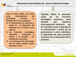 PRINCIPALES PRECURSORES DEL SOCIO CONSTRUCTIVISMO
Vigostky, define la naturaleza
social de las funciones
psicológicas superiores, como
aquellas que requieren
autorregulación voluntaria son
de naturaleza social y depende de
la comunicación a través de las
generaciones y entre individuos,
la adquisición de estas funciones
comienza con la interacción de las
personas.
Irwin & Doyle (1992), una teoría
socio constructivista del
aprendizaje humano se
fundamenta en tres supuestos:
1) El conocimiento se construye a
través de la interacción del
individuo con el entorno socio
cultural.
2) Las funciones psicológicas
superiores , incluyendo la
lectura y la escritura , son
sociales por naturaleza.
3) Los miembros bien informados
de una cultura pueden ayudar
aprender a otros
 