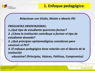 1. Enfoque pedagógico:
Relacionar con Visión, Misión e Ideario PEI
PREGUNTAS ORIENTADORAS:
1.¿Qué tipo de estudiante queremos formar?
2. ¿Cómo la institución contribuye a formar el tipo de
estudiante deseado?
3. ¿Qué principios epistemológicos consideran para
construir el PCI?
4. El enfoque pedagógico tiene relación con el ideario de la
institución
educativa? (Principios, Valores, Políticas, Compromiso)
 