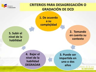 CRITERIOS PARA DESAGREGACIÓN O
GRADACIÓN DE DCD
1. De acuerdo
a su
complejidad
2. Tomando
en cuenta su
contexto
3. Puede ser
impartida en
uno o dos
años
4. Bajar el
nivel de la
habilidad
DEGRADAR
5. Subir el
nivel de la
habilidad
 