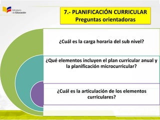 ¿Cuál es la carga horaria del sub nivel?
¿Qué elementos incluyen el plan curricular anual y
la planificación microcurricular?
¿Cuál es la articulación de los elementos
curriculares?
7.- PLANIFICACIÓN CURRICULAR
Preguntas orientadoras
 